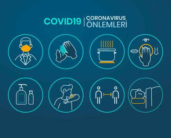 Covid-19 Precautions